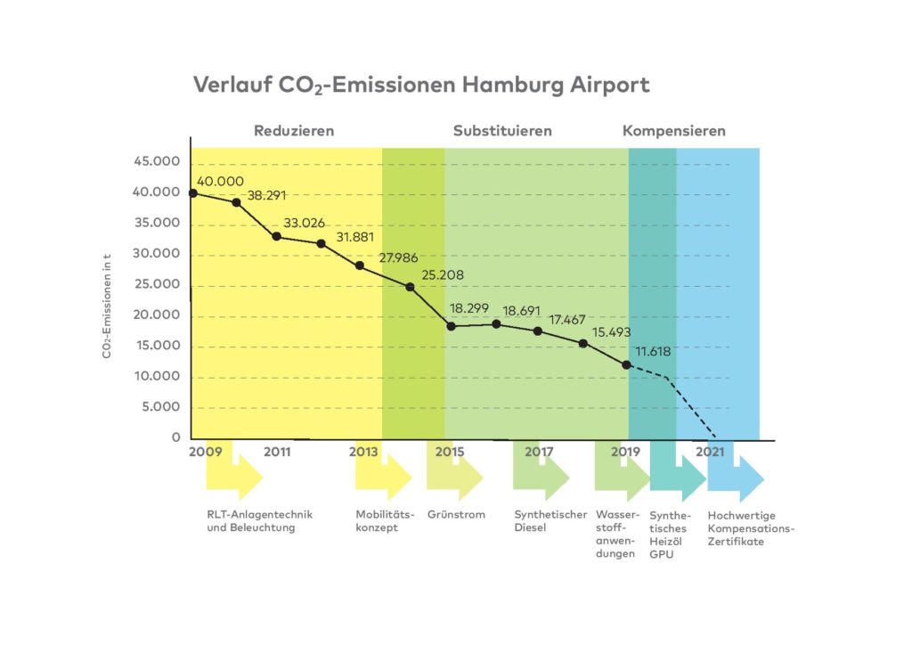 grafik co2 neutralitaet data page 001