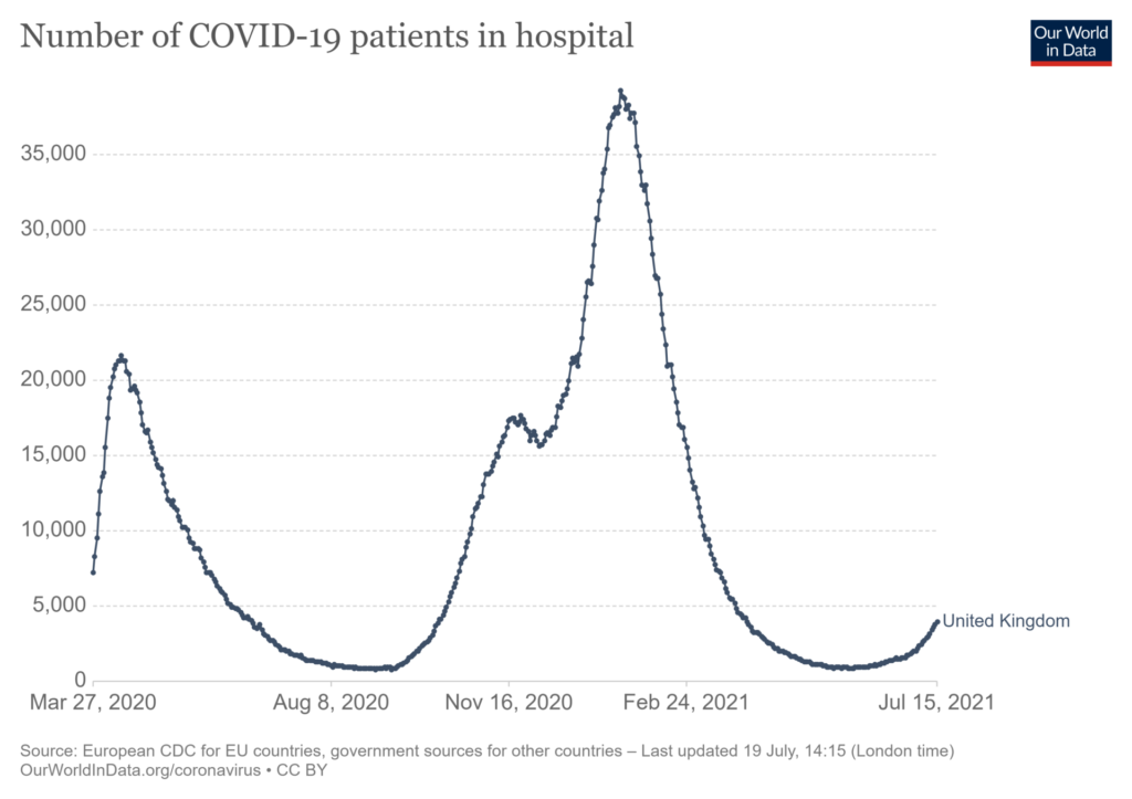 current covid patients hospital 1