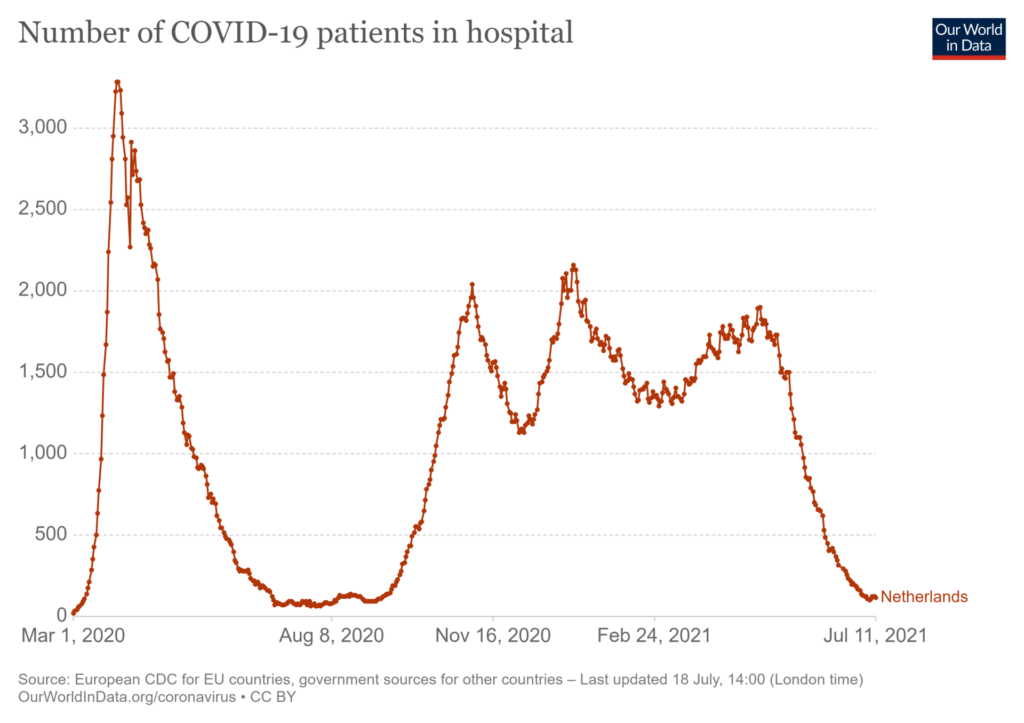 current covid patients hospital